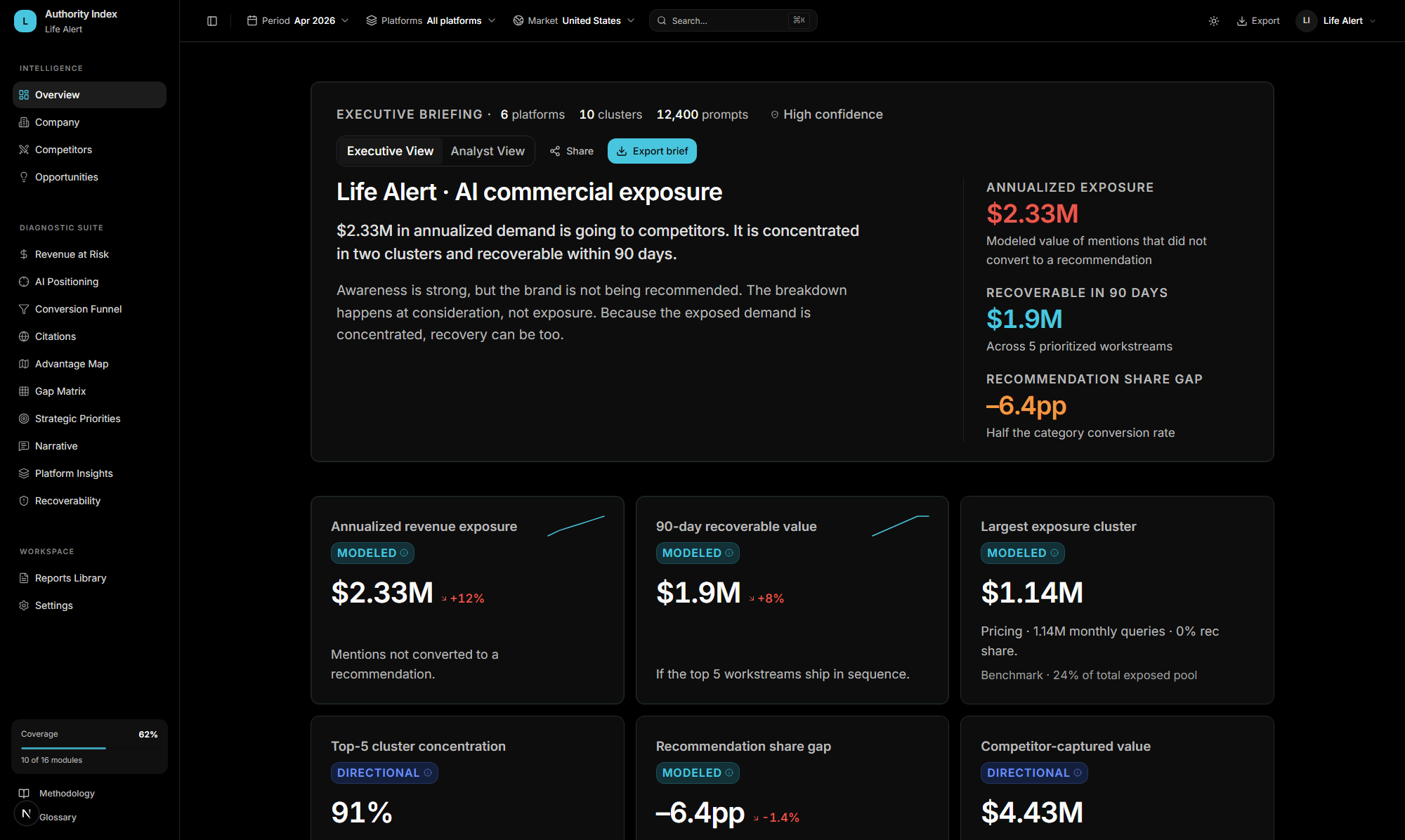 Executive overview (light mode)