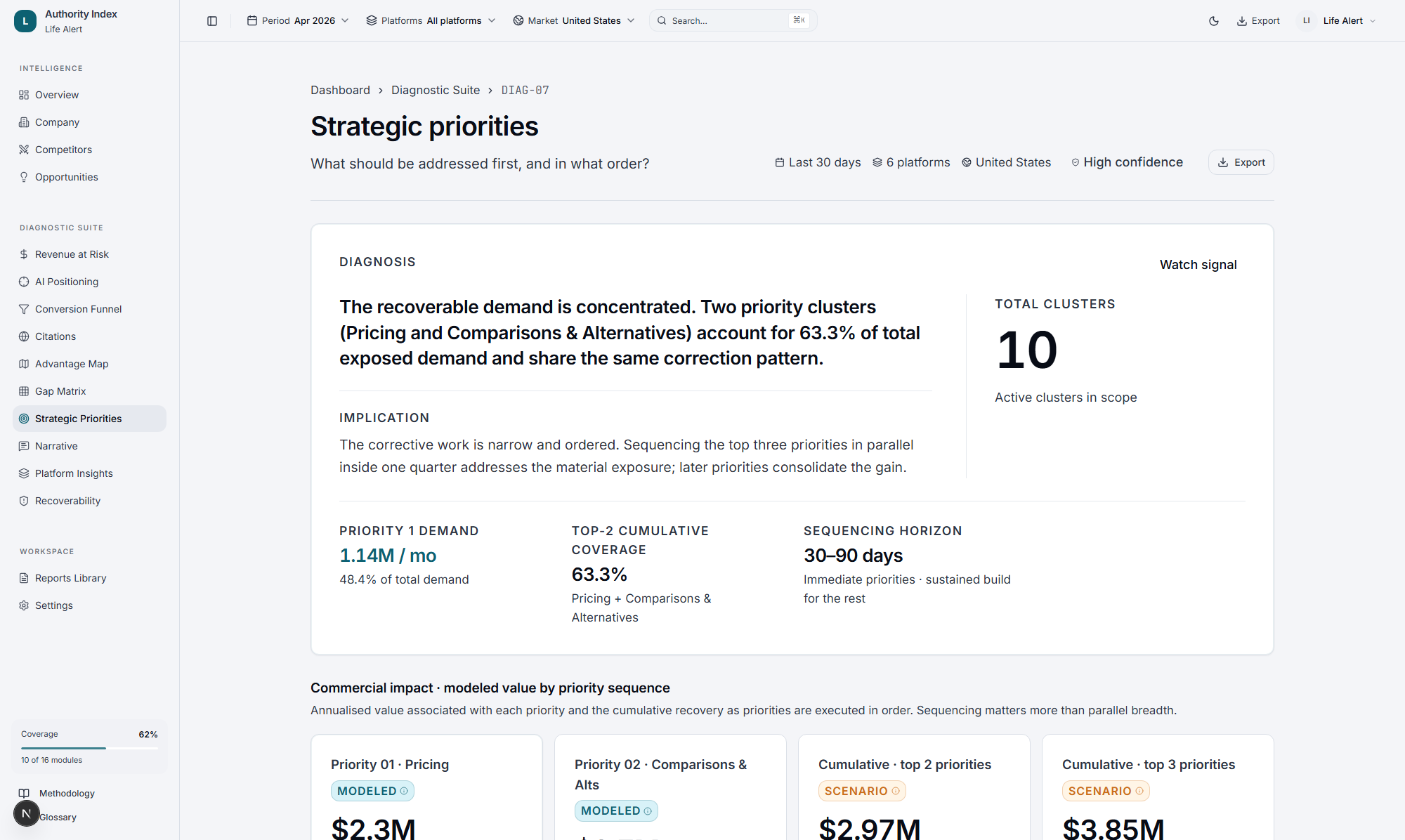 Strategic priorities (dark mode)