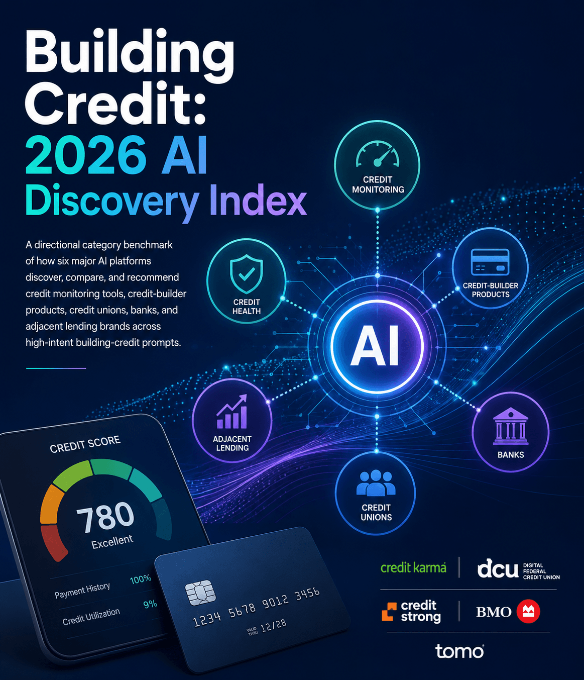 Building Credit: 2026 AI Discovery Index