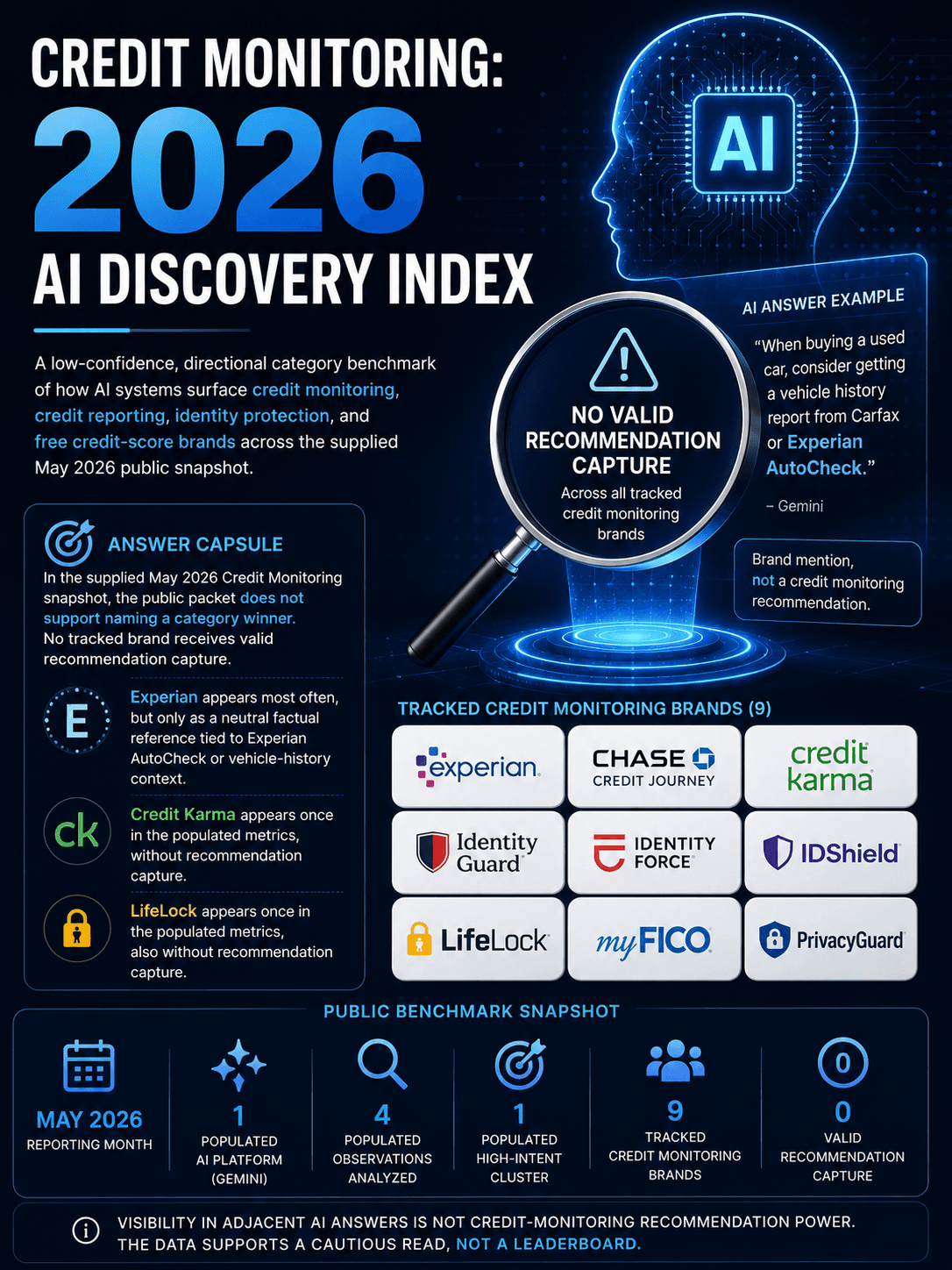 Credit Monitoring: 2026 AI Market Discovery Index